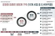강원형 미래차 산업 생태계 구축…전주기 인프라로 기업 유치 기반 마련