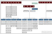 대통령실 조직 개편안 발표…"국민 위해 일하는 조직으로 만들 것"