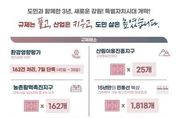 강원특별자치도, 민선 8기 3년,규제는 풀고, 산업은 키우고, 도민의 삶은 높이고”
