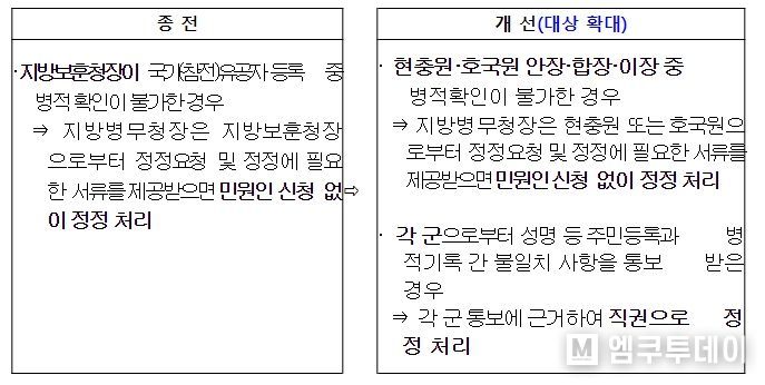 주요 개선 내용
