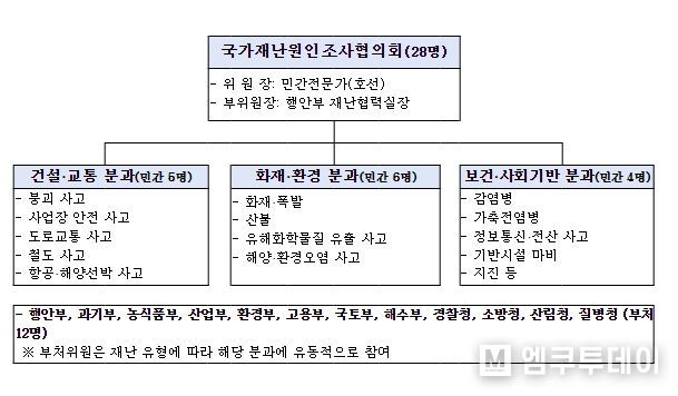 행정안전부