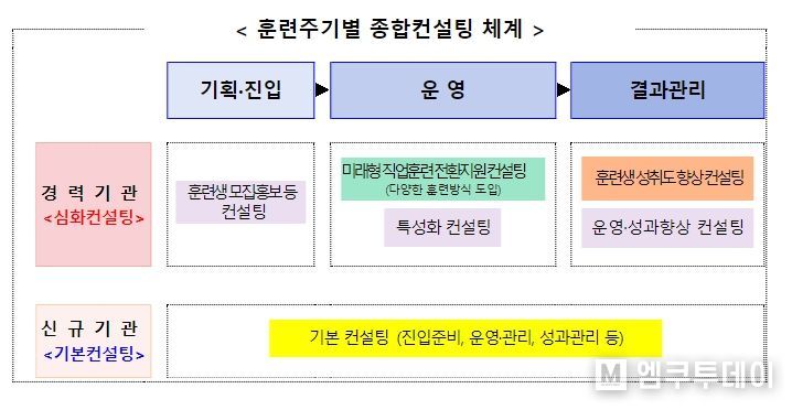 종합컨설팅 사업