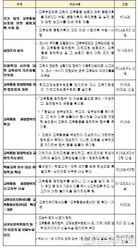 교원의 지위 향상 및 교육활동 보호를 위한 특별법