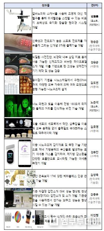 나노·소재 연구성과 전시 목록