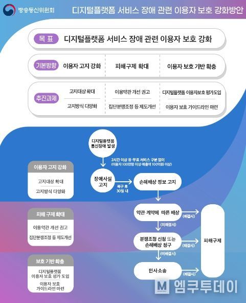 제도개선 방안