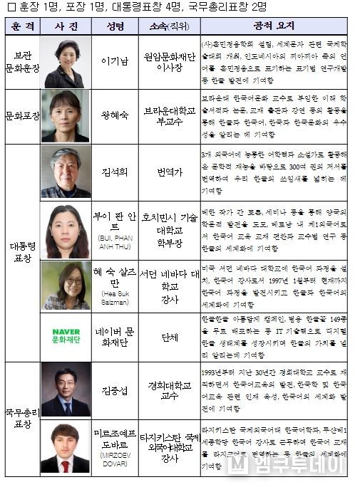 한글날 유공 포상 수상자