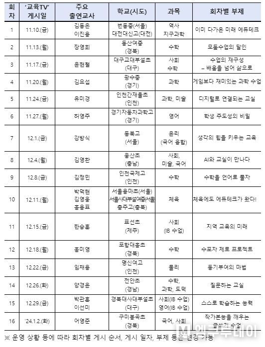 ‘클래스 UP! 교실을 깨워라’ 프로그램 편성표(안)