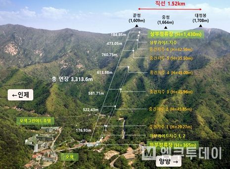 노선도