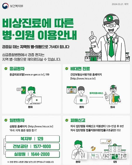 보건복지부