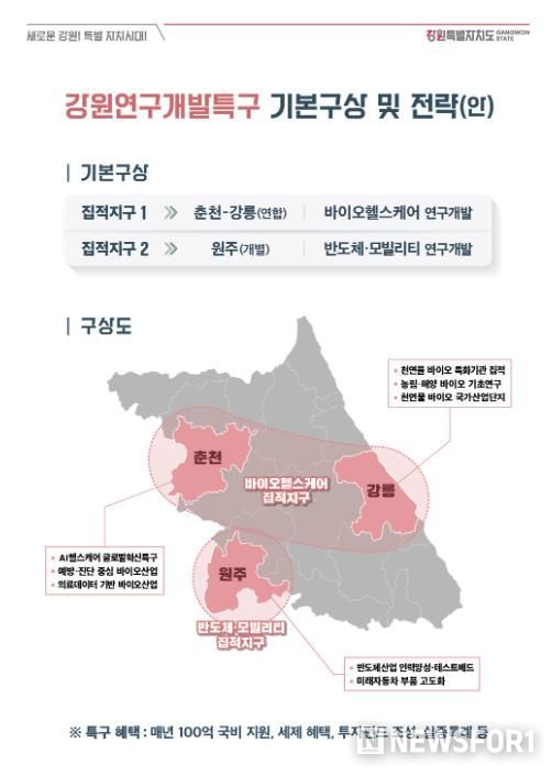 강원연구개발특구 기본구상 및 전략(안)