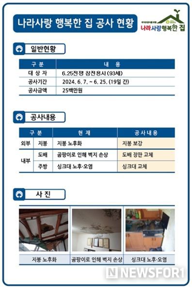 김진태 강원도지사, 국가유공자 집 찾아 주거환경개선 봉사나서