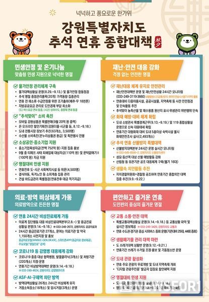 강원특별자치도‘4개 핵심분야 추석연휴 종합대책’추진