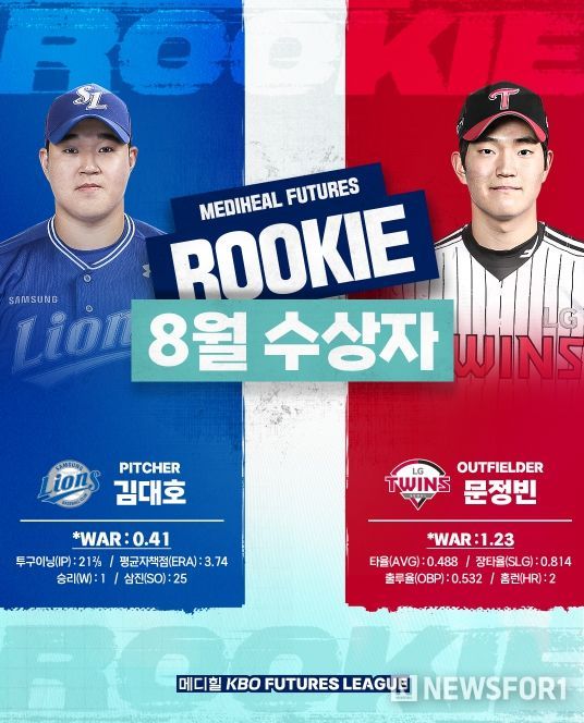 8월 월간 메디힐 퓨처스 루키상 선정