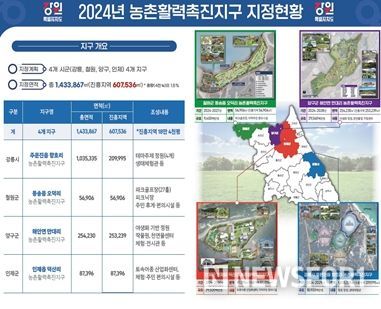 농촌활력촉진지구 지정현황