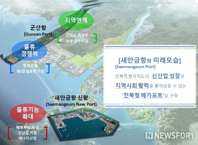 새만금항의 미래모습