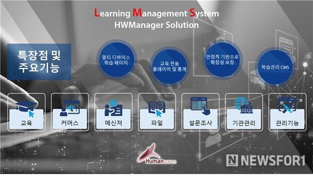 휴먼웨어즈 - 2024년 LMS 솔루션