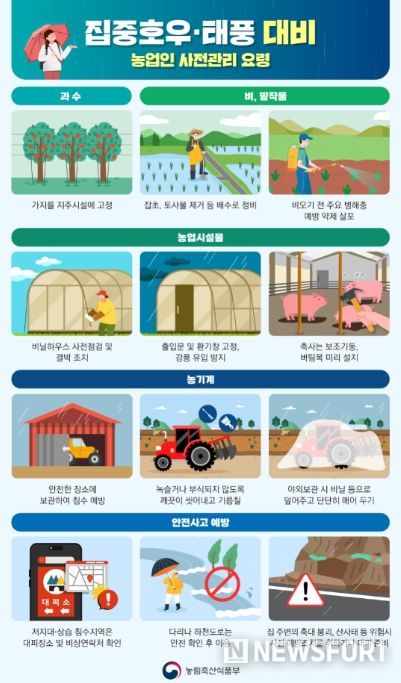 호우·태풍 대비 농업인 사전(사후) 관리요령