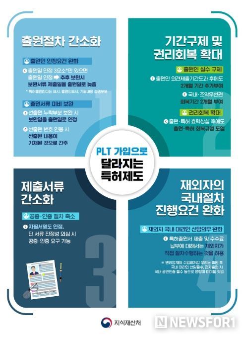 특허법조약[PLT) 가입에 따라 우리기업에 미칠 특허제도 변화