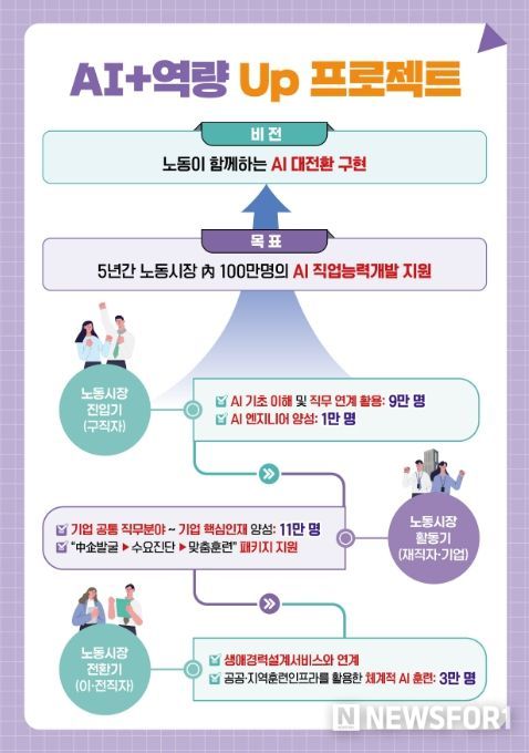 '노동시장 AI 인재양성 추진방안' 주요 내용