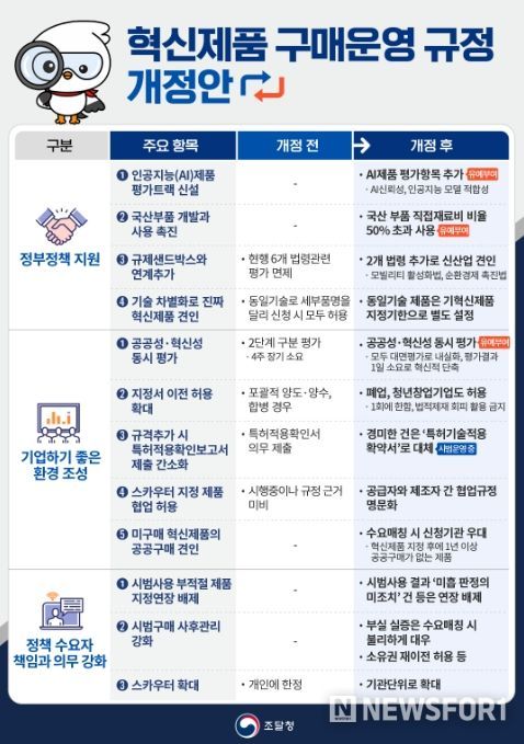 '혁신제품 구매 운영 규정 개정안' 안내문