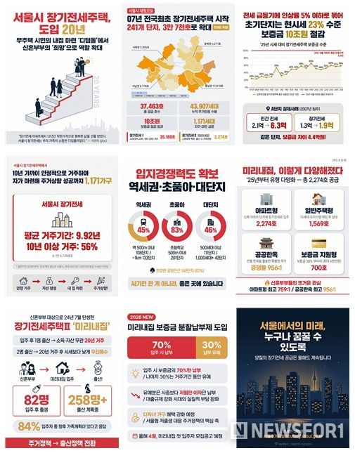 장기전세주택 카드뉴스