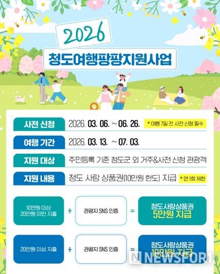 청도군, 여행 경비 최대 10만 원 지원