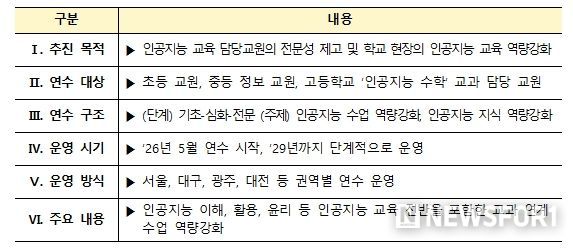 인공지능 교육 담당교원 역량강화 연수 주요 내용