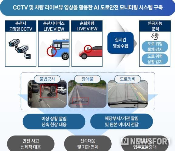 AI 기반 도로안전 모니터링 시스템 구축 및 실증