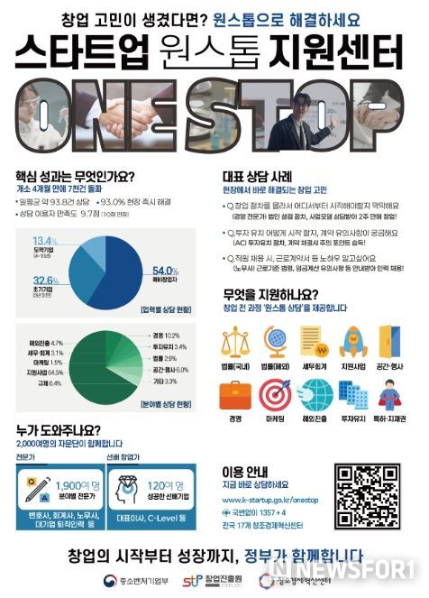 「스타트업 원스톱 지원센터」 인포그래픽