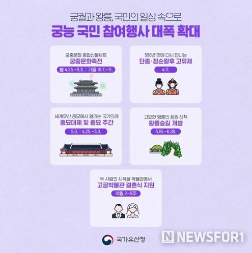 국가유산청